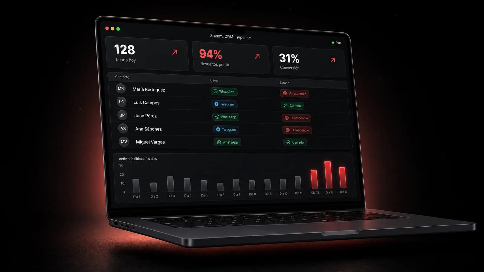 Dashboard de un CRM con IA multimodelo construido por Zakumi